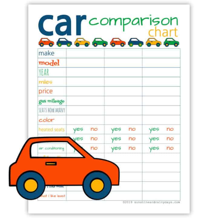 Car Comparison Strategies