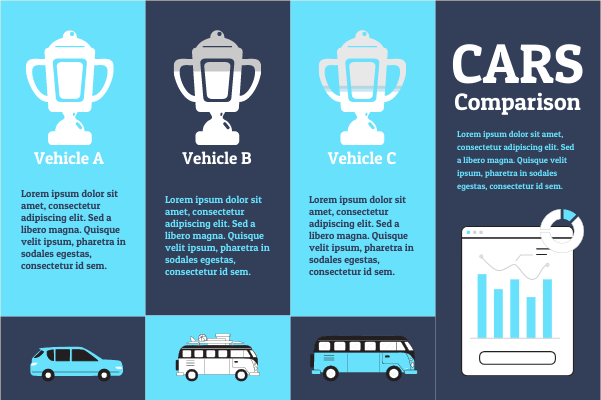 Car Comparison Strategies