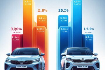 Tata vs Kia Resale Value